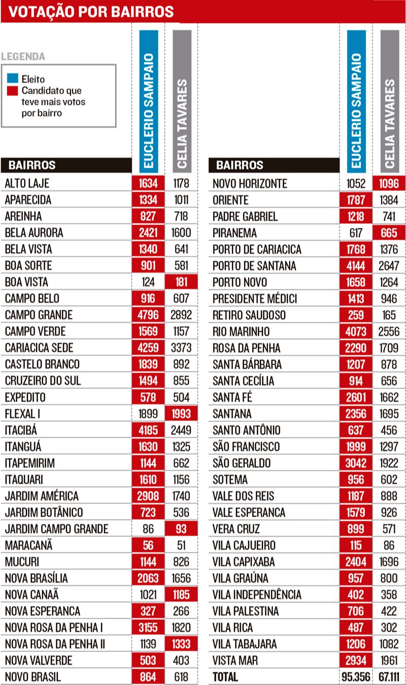 (Foto: Reprodução / Jornal A Tribuna)