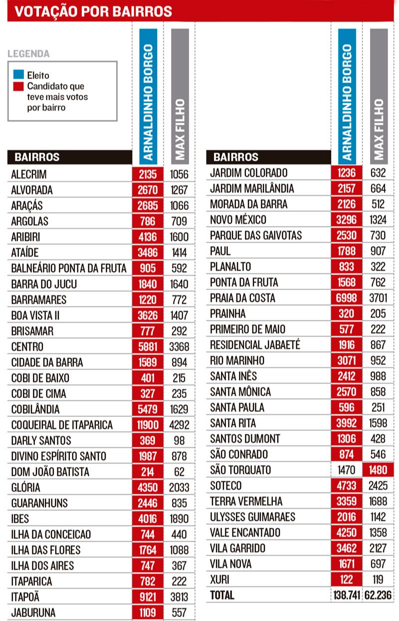 (Foto: Reprodução / Jornal A Tribuna)