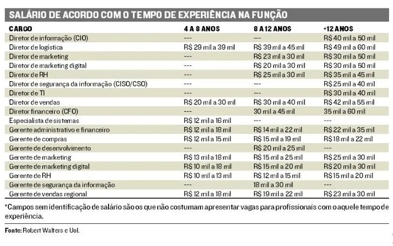 Imagem ilustrativa da imagem Profissões em alta com salário a partir de 10 mil