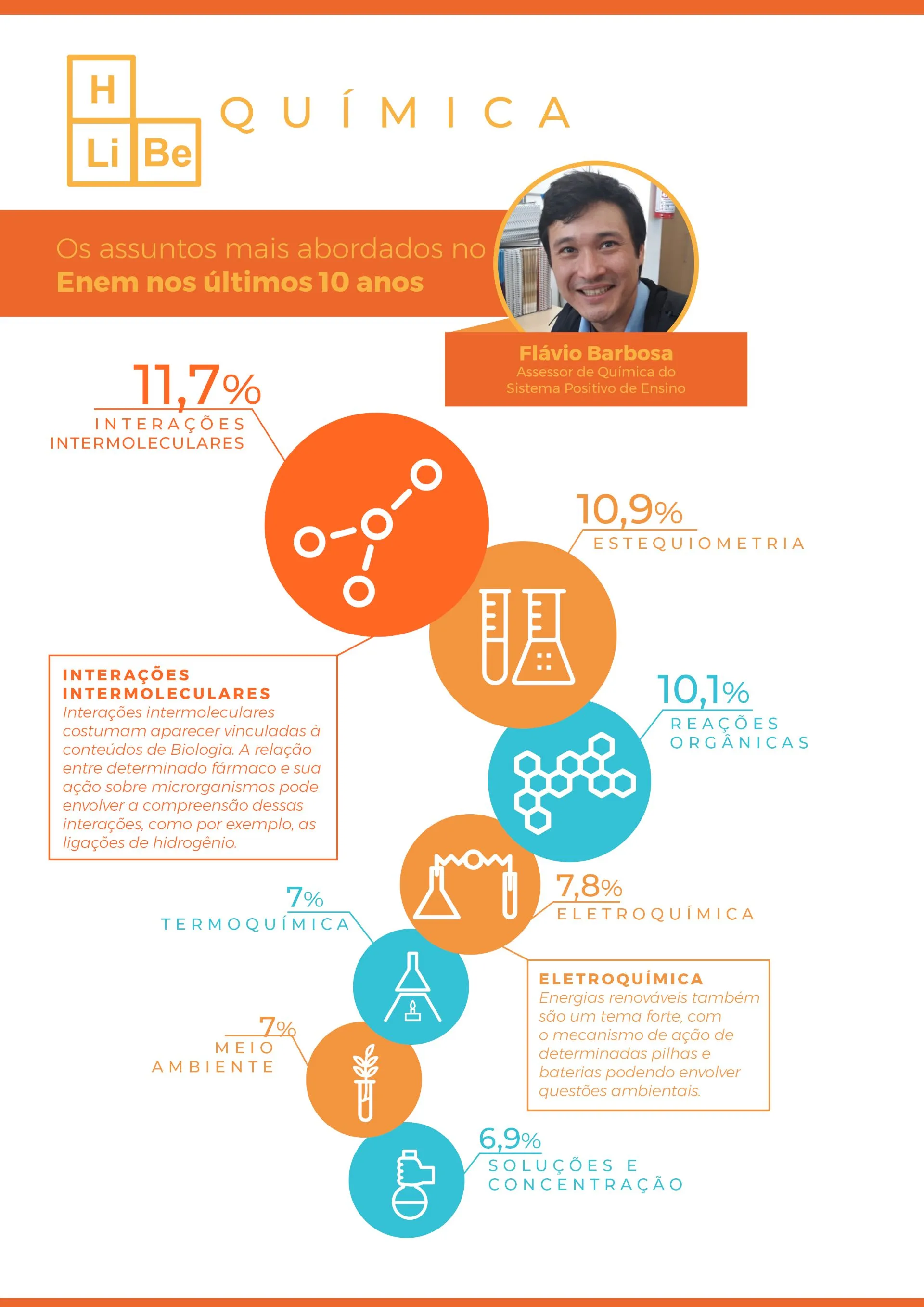Imagem ilustrativa da imagem Química: sete temas mais abordados no Enem nos últimos dez anos