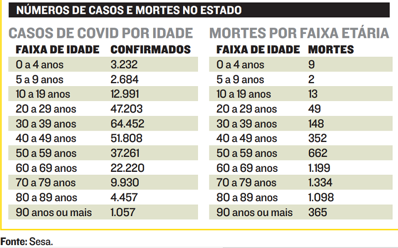 (Foto: Jornal A Tribuna)