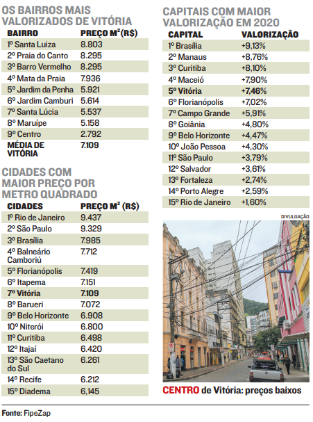 (Foto: Jornal A Tribuna)