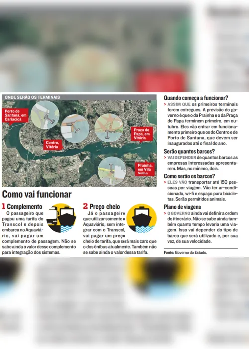 Imagem ilustrativa da imagem Aquaviário vai custar menos para quem usar o Transcol