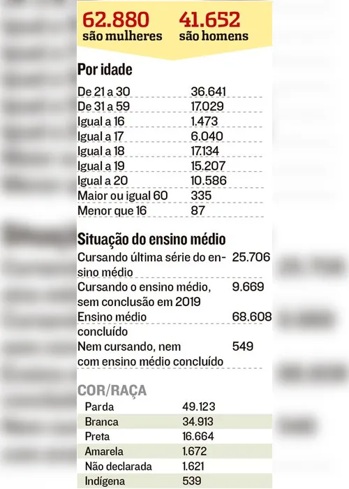 Imagem ilustrativa da imagem Uso de máscara será obrigatório nas 5h30 de prova do Enem