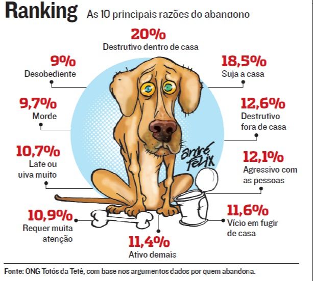 (Foto: Jornal A Tribuna)