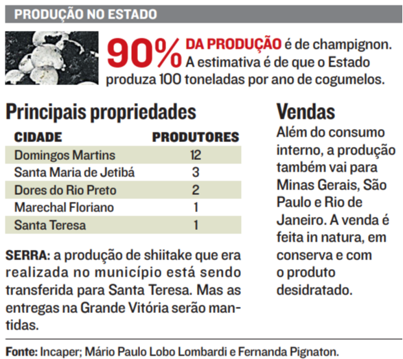 (Foto: Jornal A Tribuna)