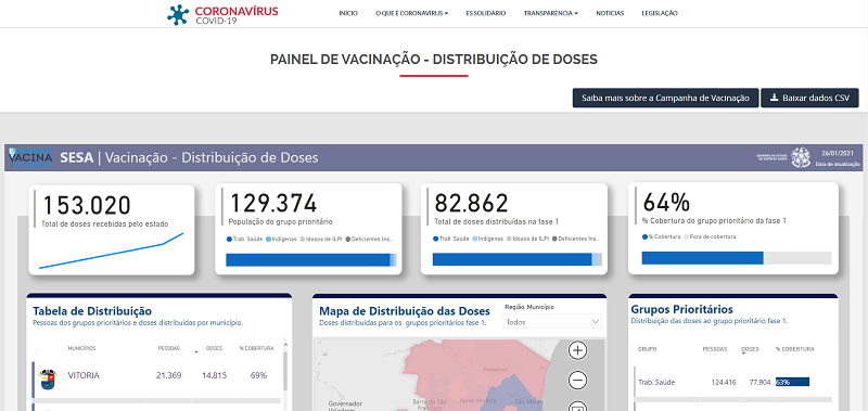 A plataforma trará atualizações diárias de doses recebidas e total de imunizados durante a realização da campanha de vacinação contra a Covid-19 (Foto: Divulgação)