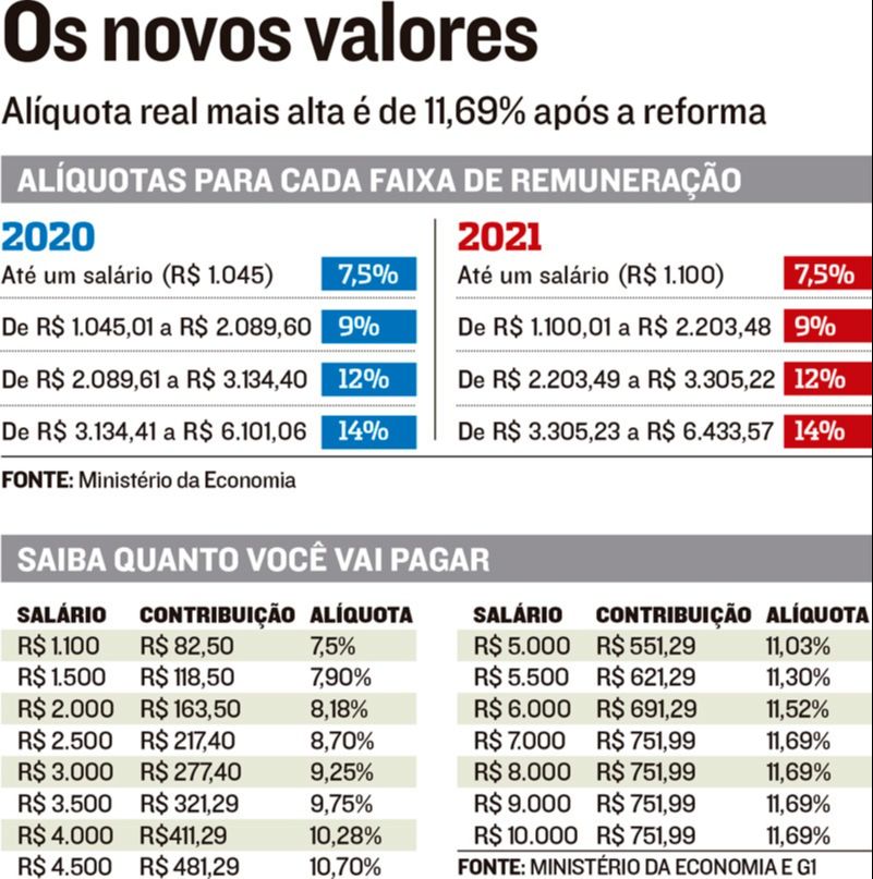 Novos valores INSS (Foto: A Tribuna)