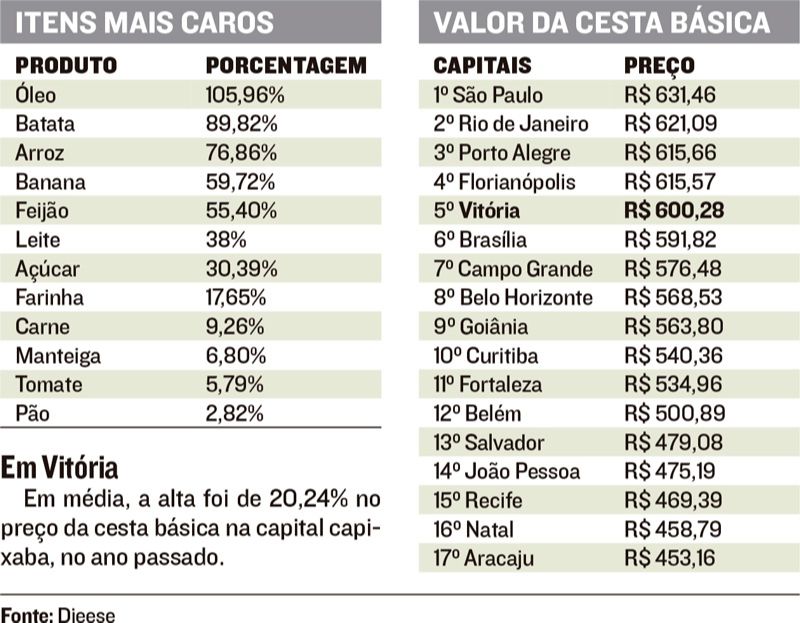(Foto: Reprodução / Jornal A Tribuna)