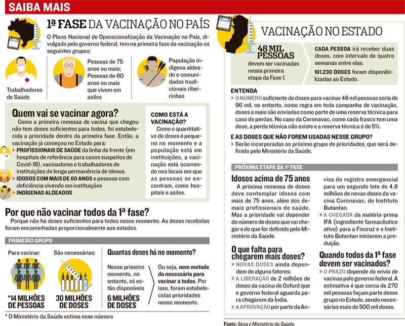 Vacinação contra coronavírus (Foto: AT)