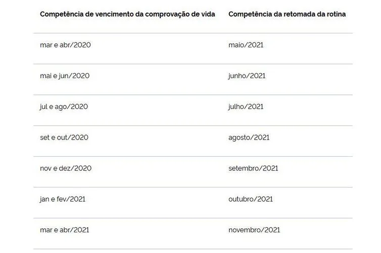 Imagem ilustrativa da imagem INSS divulga calendário de retomada da prova de vida. Veja as datas