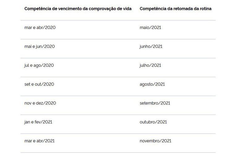(Foto: Divulgação / INSS)
