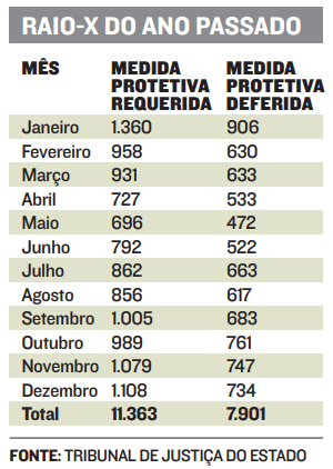 (Foto: Jornal A Tribuna)