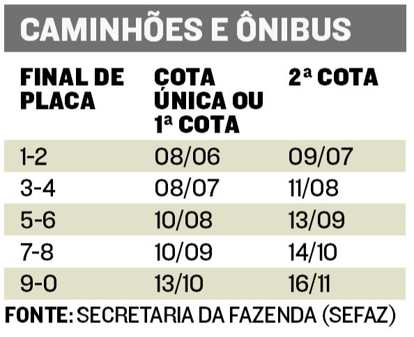 (Foto: Reprodução / Jornal A Tribuna)