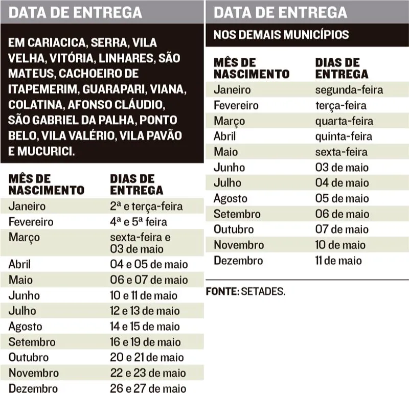 Imagem ilustrativa da imagem Confira a lista dos 87 mil que vão ganhar auxílio emergencial estadual
