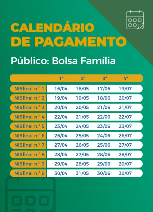 Imagem ilustrativa da imagem Auxílio emergencial é pago nesta segunda a beneficiários do Bolsa Família com NIS 2