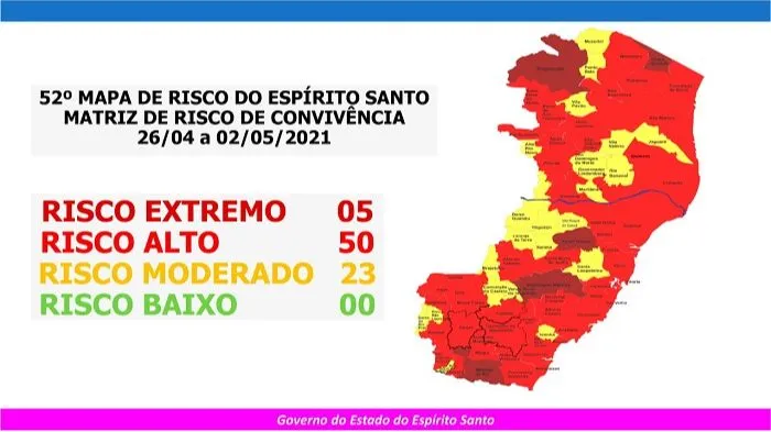 Imagem ilustrativa da imagem Mapa de Risco: Apenas 5 cidades do Estado no risco extremo