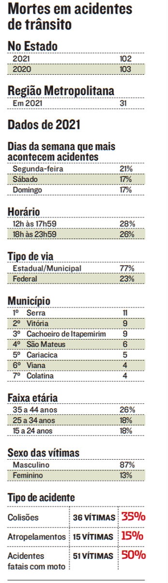 (Foto: Jornal A Tribuna)