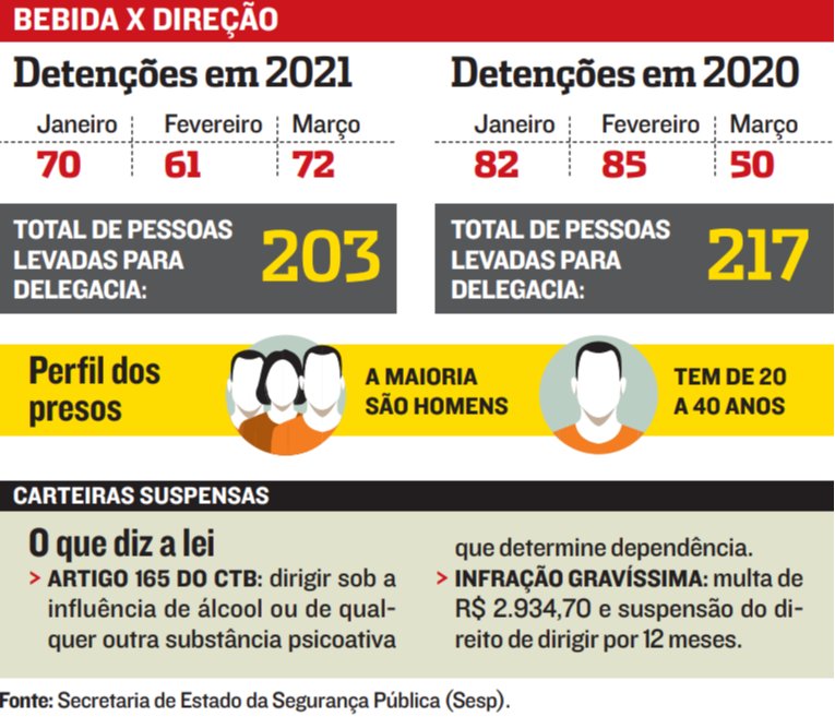 (Foto: Jornal A Tribuna)