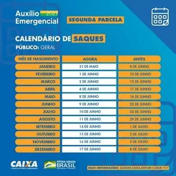 Imagem ilustrativa da imagem Nascidos em outubro podem sacar auxílio emergencial