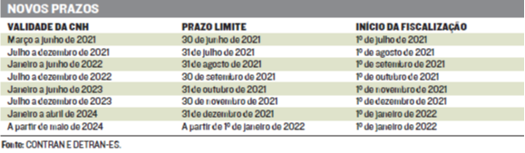Teste antidrogas vai ser exigido em julho (Foto: Jornal A Tribuna)