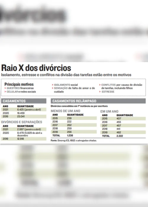 Imagem ilustrativa da imagem Brigas levam casamentos a durarem menos de 1 ano