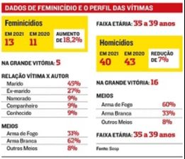 (Foto: Reprodução jornal A Tribuna)
