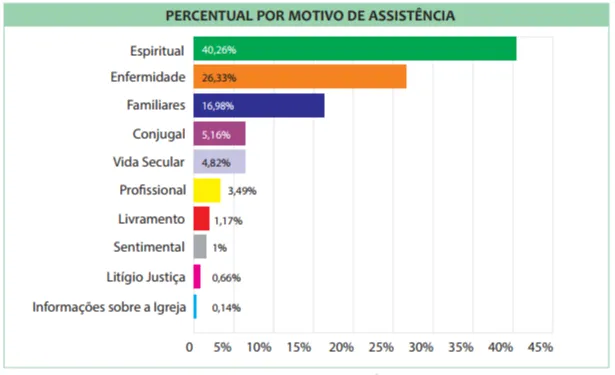 Imagem ilustrativa da imagem Assistência e oração via telefone