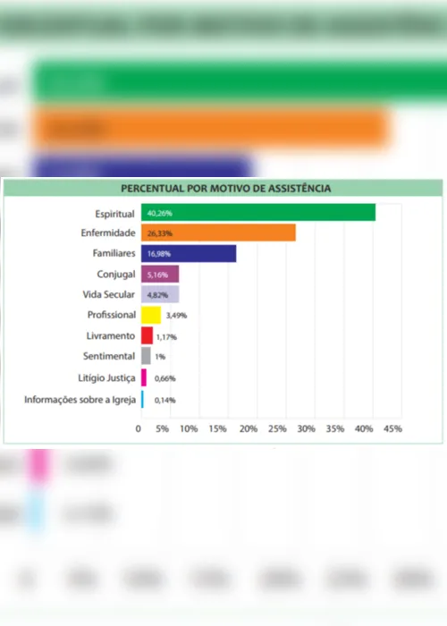 
          Imagem ilustrativa da imagem Assistência e oração via telefone
          
