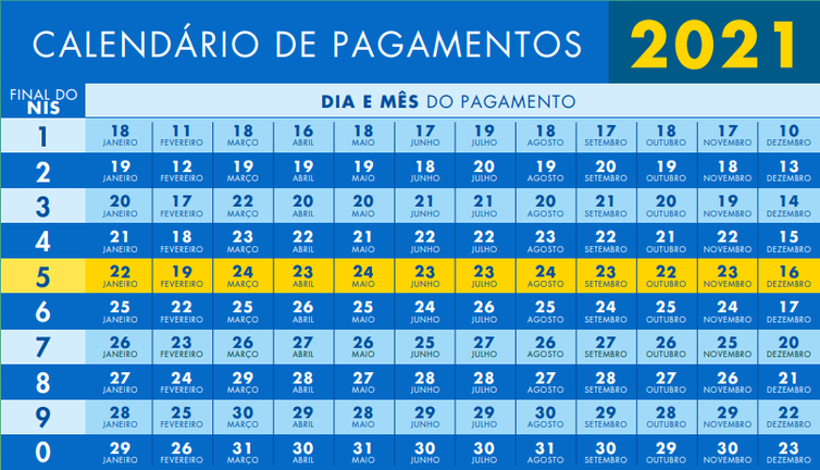 Calendário de pagamento do Bolsa Família (Foto: Ministério da Cidadania/Divulgação)
