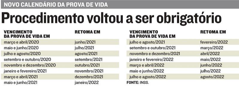 Novo calendário de prova de vida (Foto: Reprodução jornal A Tribuna)