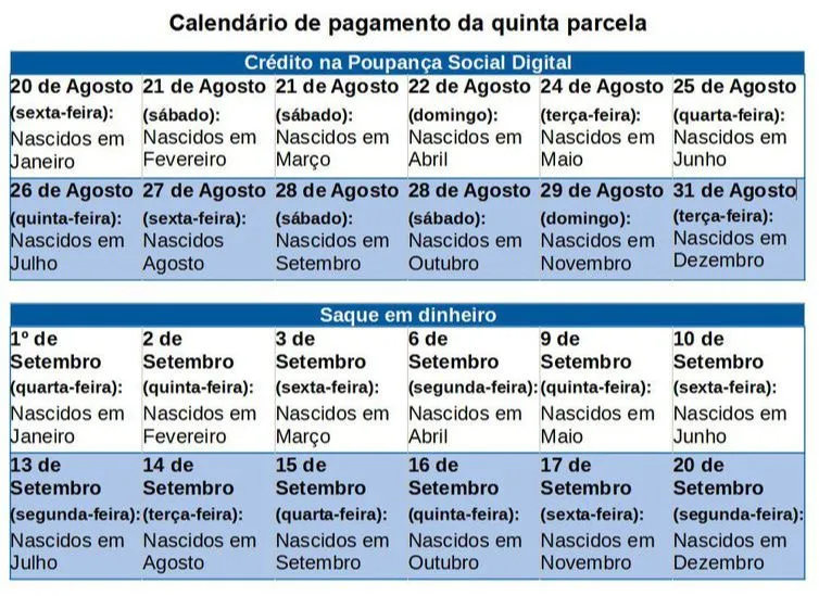 Imagem ilustrativa da imagem Trabalhadores nascidos em novembro podem sacar auxílio emergencial