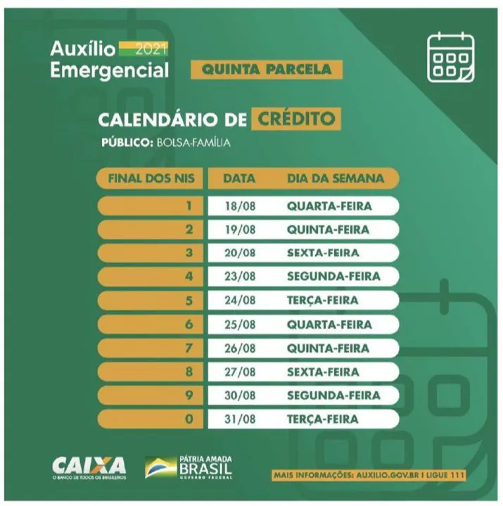 Imagem ilustrativa da imagem Caixa paga nesta sexta auxílio emergencial a nascidos em janeiro