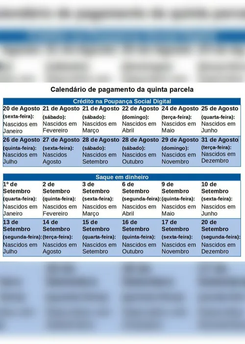 Imagem ilustrativa da imagem Caixa paga quinta parcela do auxílio emergencial a nascidos em julho
