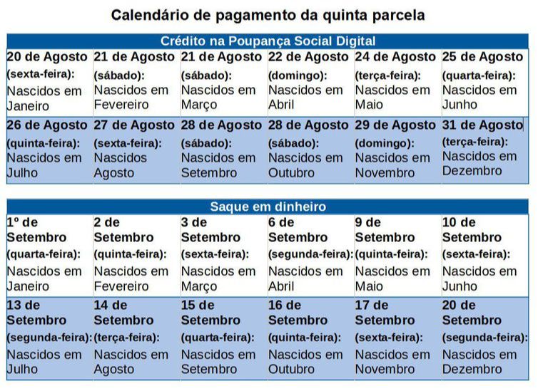 Calendário de pagamento da quinta parcela (Foto: Agência Brasil)