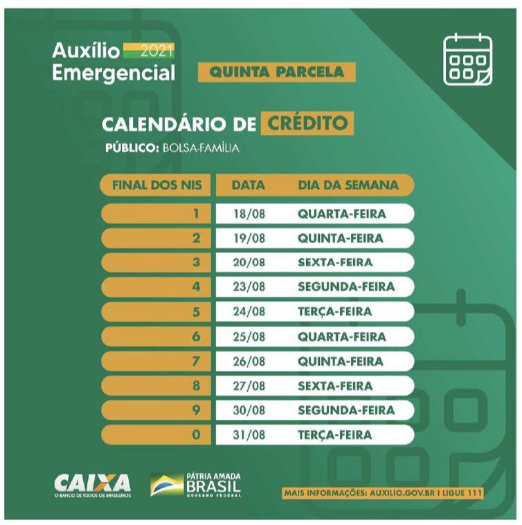 Calendário de crédito da 5ª parcela (Foto: Agência Brasil)