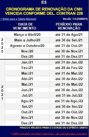 Os prazos para renovação de CNH foram suspensos no ano passado devido a pandemia da covid-19 (Foto: Divulgação)