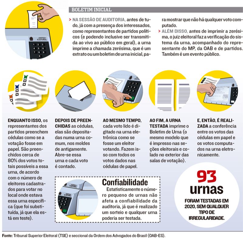 (Foto: Reprodução / Jornal A Tribuna)