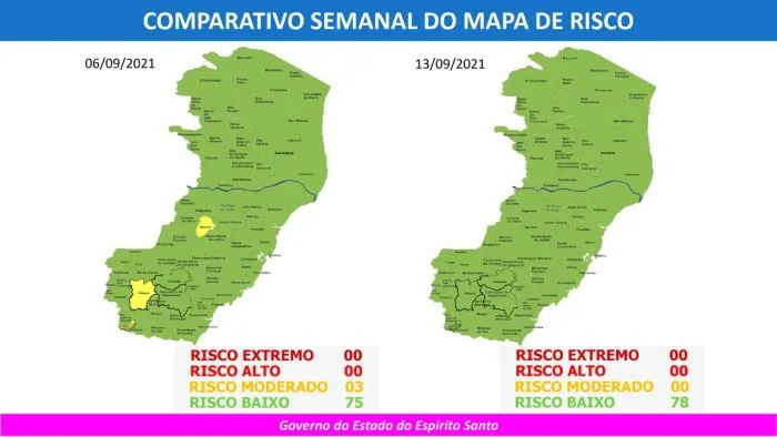 Imagem ilustrativa da imagem Mapa de risco: Pela primeira vez, Estado tem todas as cidades em risco baixo de contágio