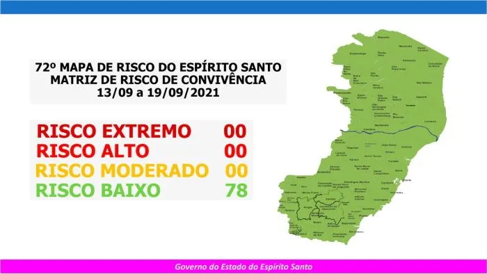 Imagem ilustrativa da imagem Mapa de risco: Pela primeira vez, Estado tem todas as cidades em risco baixo de contágio