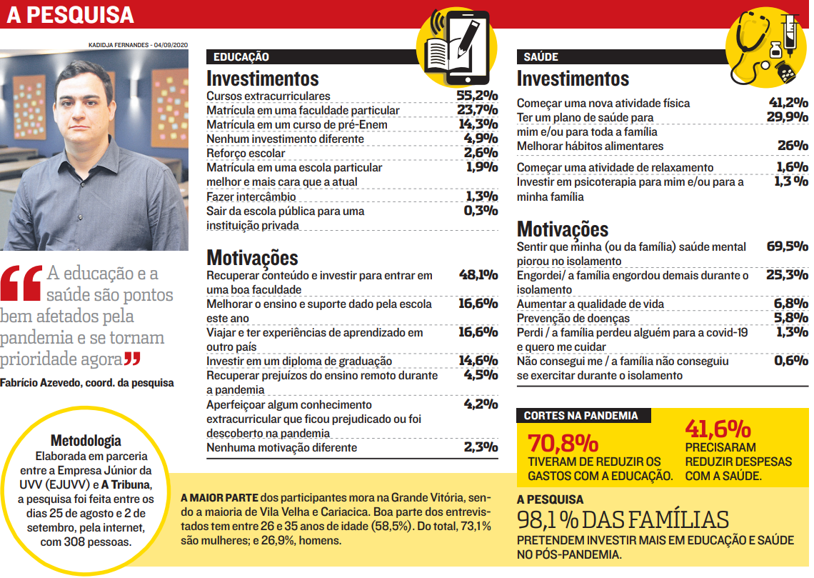 (Foto: Jornal A Tribuna)