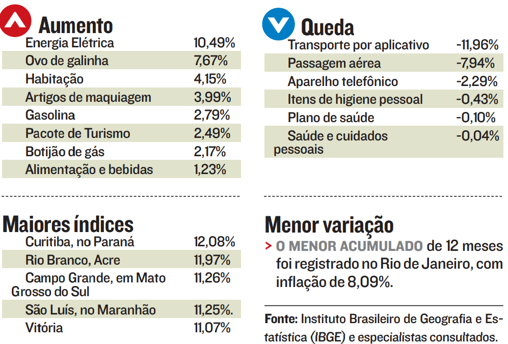 (Foto: Jornal A Tribuna)