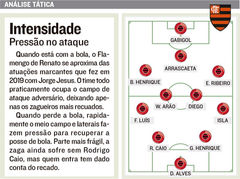 (Arte: A Tribuna)