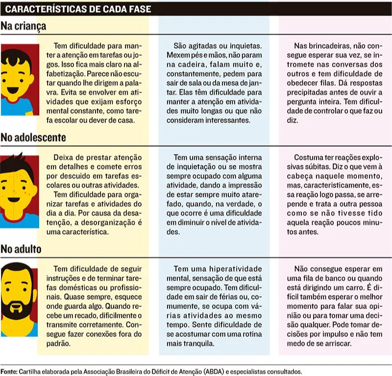 Imagem ilustrativa da imagem Especialistas afirmam que diagnóstico de transtornos é o maior desafio