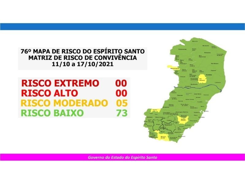 Cinco cidades estão em risco moderado para covid (Foto: Divulgação Sesa)