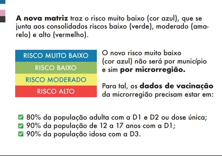 O percentual de vacinação (Foto: Reprodução )